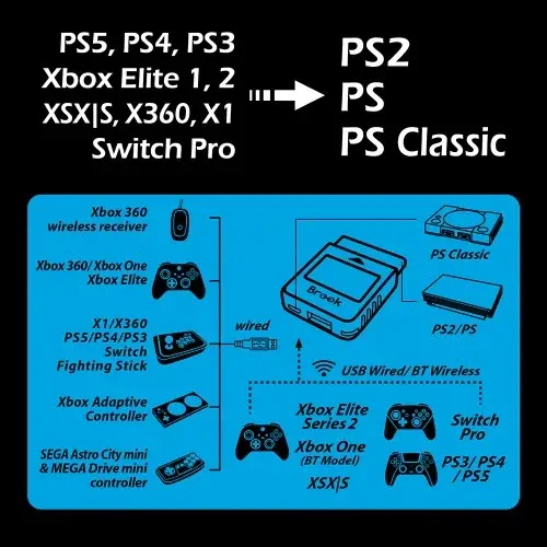 브룩 윙맨 PS2 컨버터