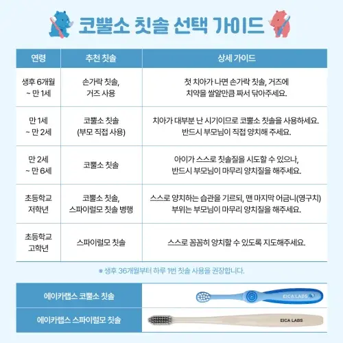 [6+6][신학기세일] 에이카랩스 어린이 유아 아기 안심칫솔 코뿔소 B타입(노랑,핑크) 1세트 2개입, 12개