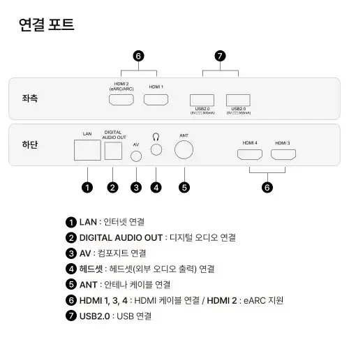 스마트TV 구글5.0 120Hz 191cm(75인치), QLED, 더함 CHiQ 기본스탠드 전문기사설치