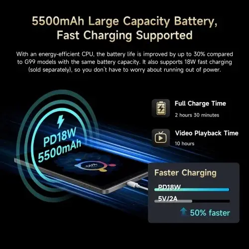 Alldocube iPlay60 미니 터보 스냅드래곤 6Gen 1 태블릿 안드로이드 14